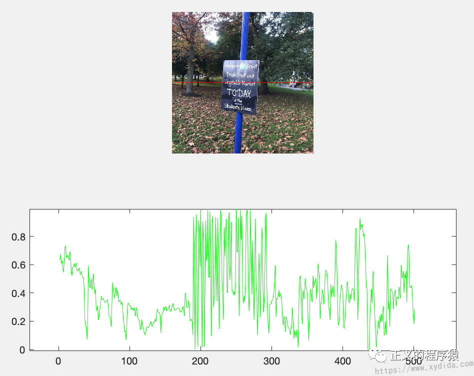 Salt Pepper噪声以及使用median filter来减少噪声 Hui Wang's Blog